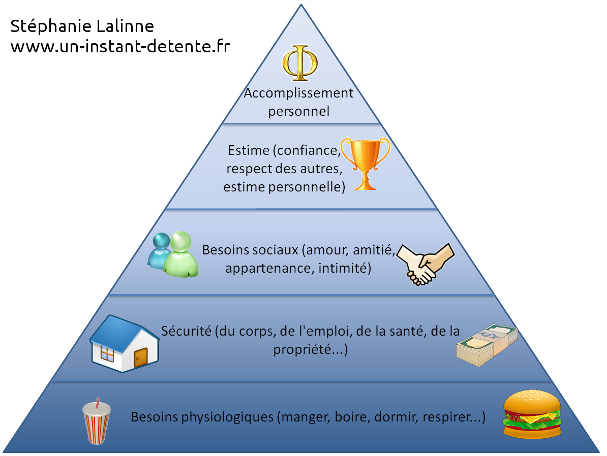 pyramide_besoins_maslow
